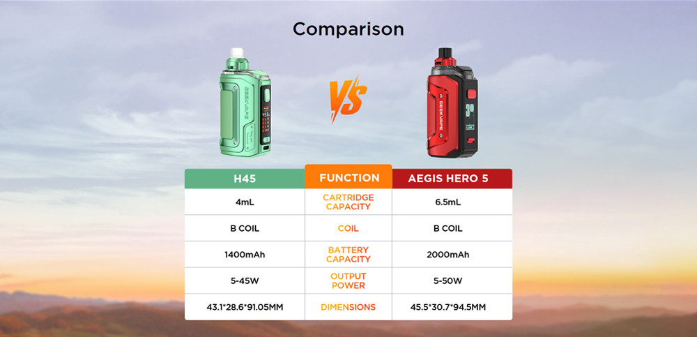 Geekvape-Aegis-Hero-5-Kit
