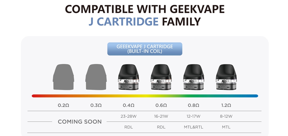 GeekVape J Pod Cartridge 2PCS/Pack GeekVape J Pod Cartridge 2PCS/Pack