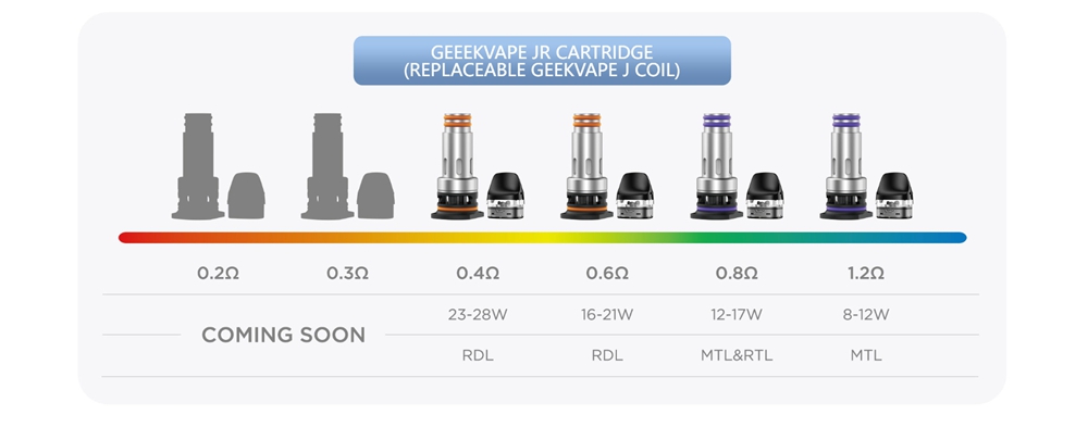 Geekvape J Series Coil