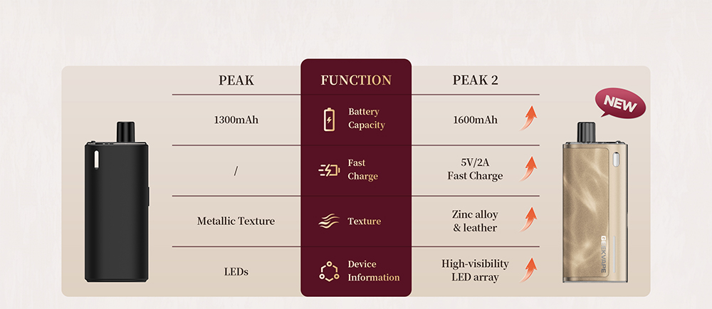 Geekvape-Peak-2-Pod-Kit