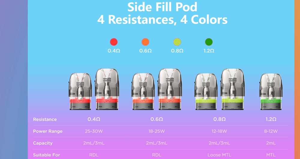 Geekvape-Sonder-Q2-Kit