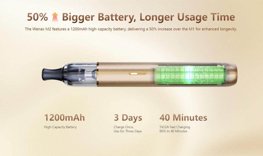 Geekvape-Wenax-M2-Pod-System-Kit-1200mAh