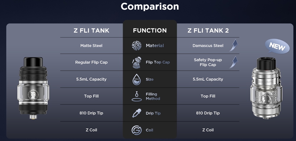 Geekvape-Z-Fli-Tank-2