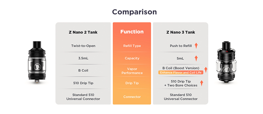 Geekvape Z Nano 3 Tank Atomizer 5ml