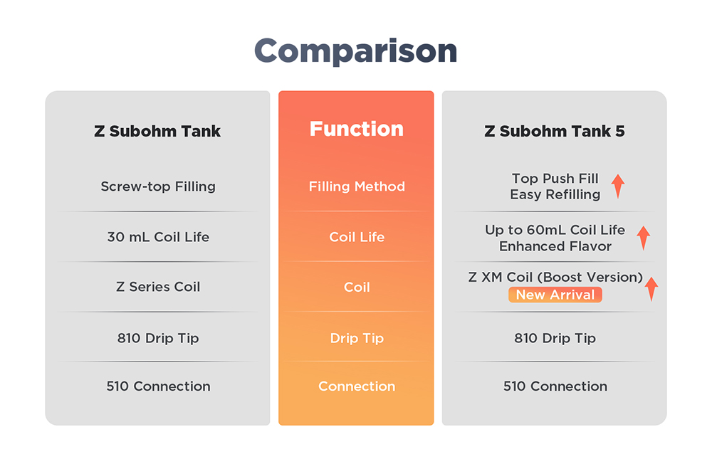 Geekvape-Z-Subohm-Tank-5