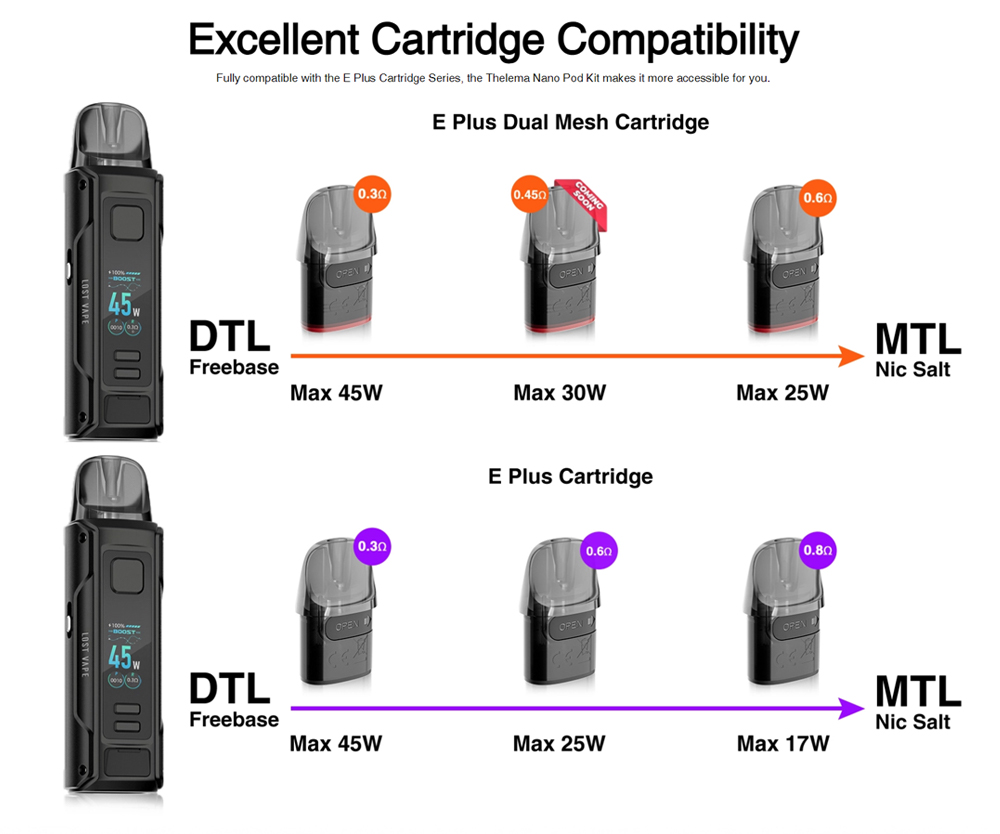 Lost-Vape-Thelema-Nano-Pod-System-Kit