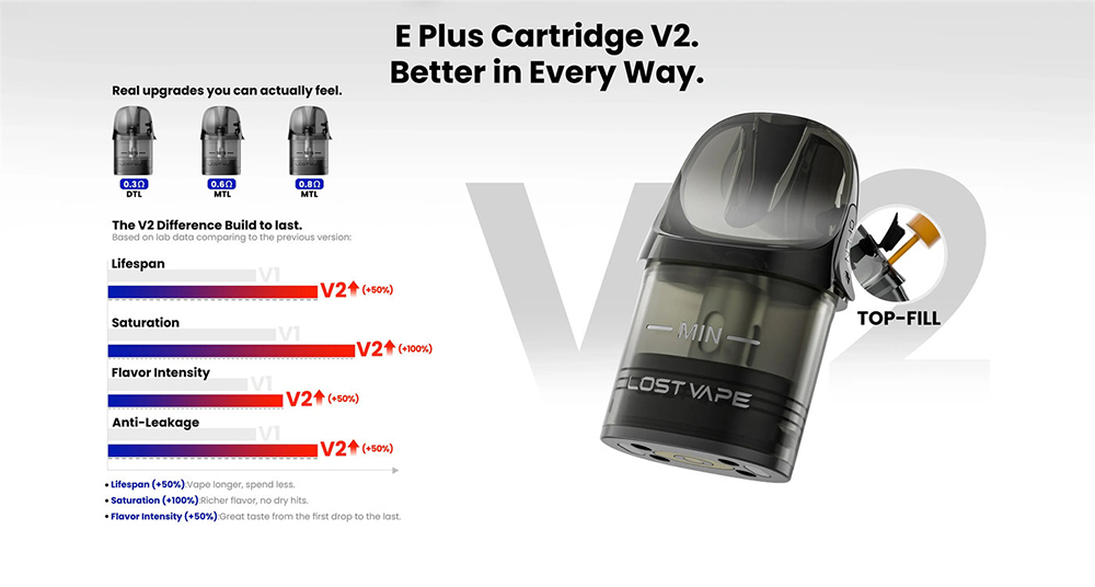 Lost-Vape-Themela-Aura-S-Kit