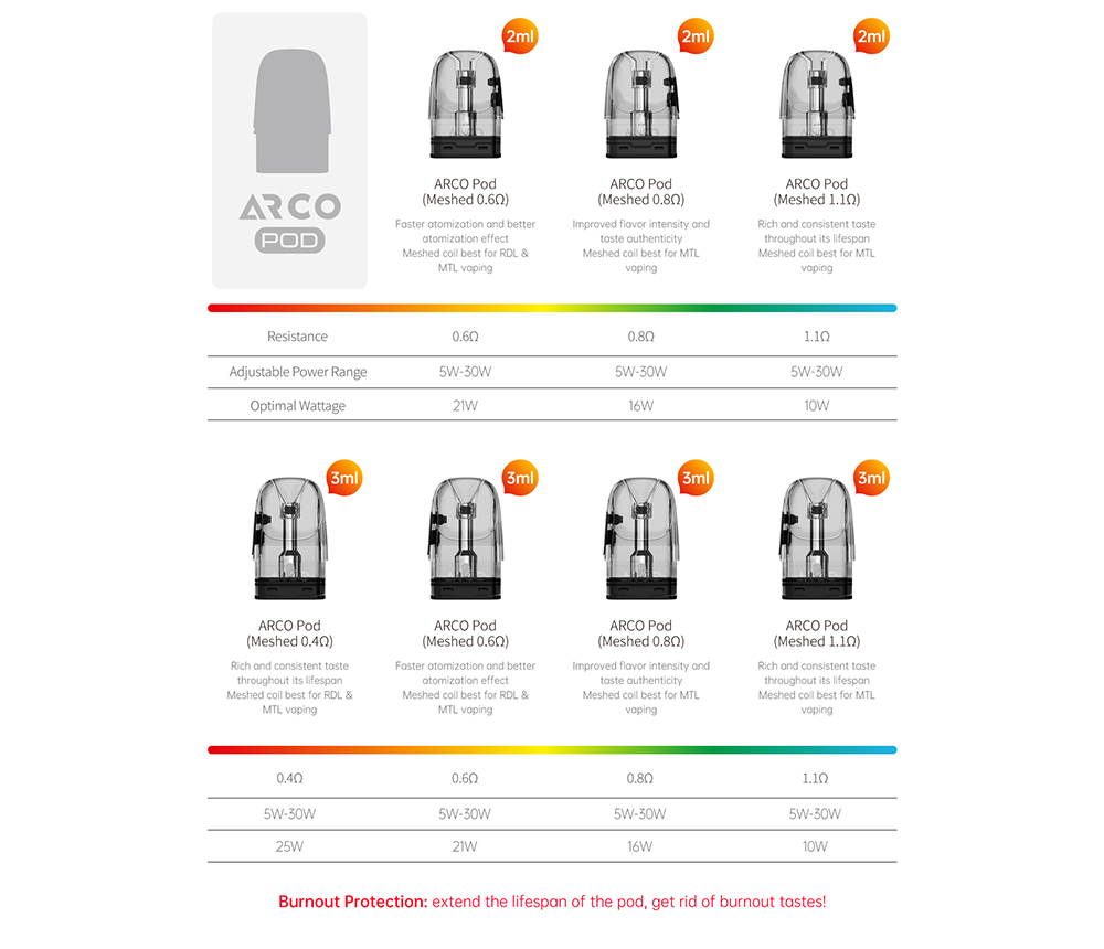 SMOK ARCO DIGI kit