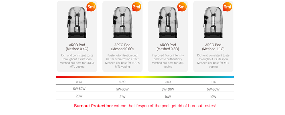SMOK ARCO MAX kit
