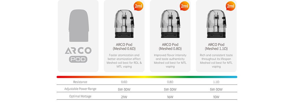 SMOK ARCO MAX kit
