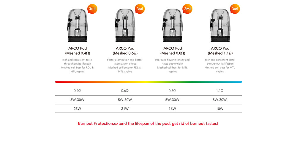 Smok-ARCO-DIGI-Pro-Kit