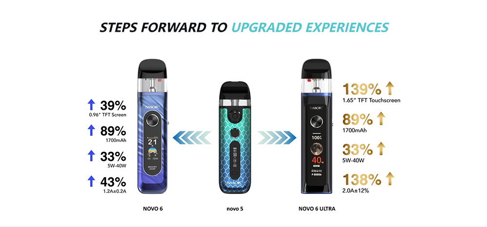 Smok-Novo-6-Ultra-Kit