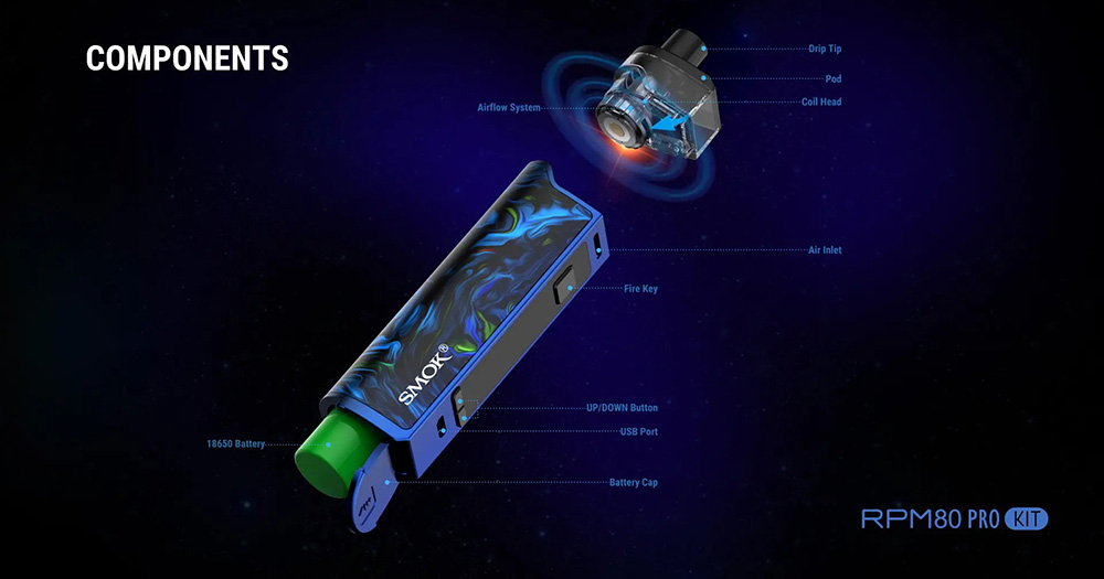 Smok RPM80 Pro Kit Structure