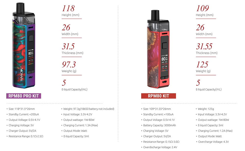 Smok RPM80 And RPM80 PRo Kits Specifications