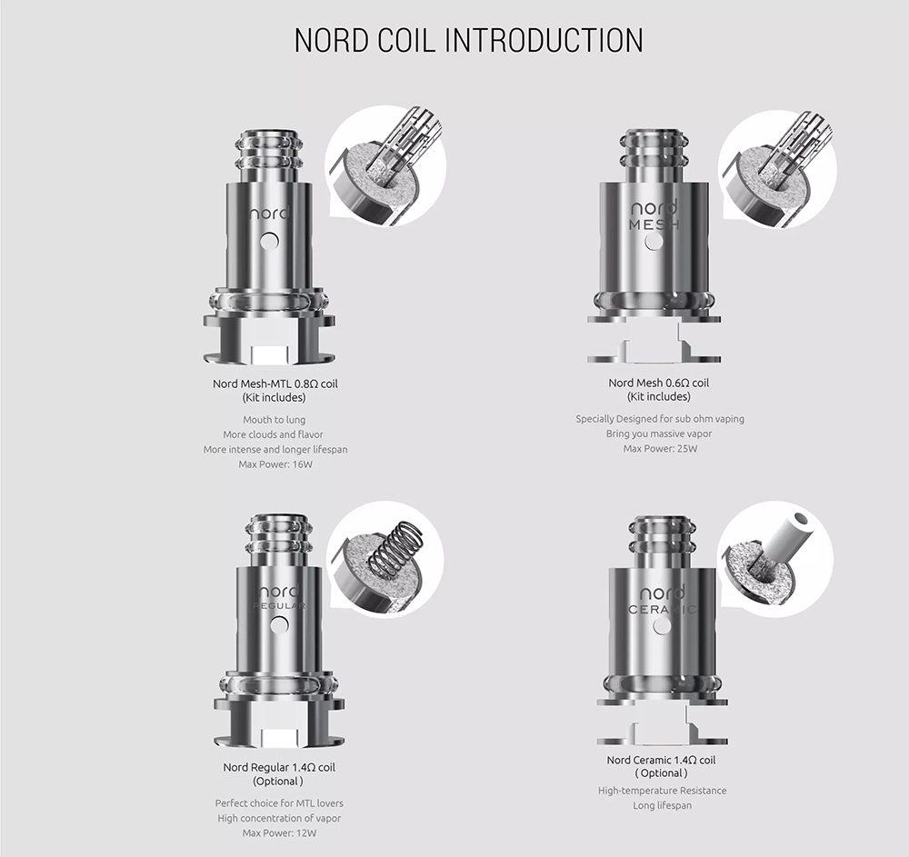 Trinity Alpha Compatible With Nord Coils
