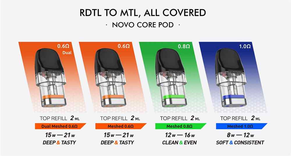 Smok-novo-axis-ez-kit