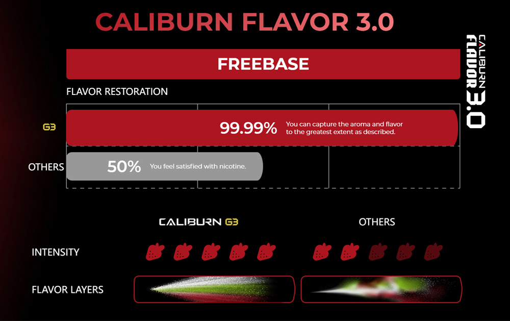 Uwell=Caliburn-G3-Eco-Kit