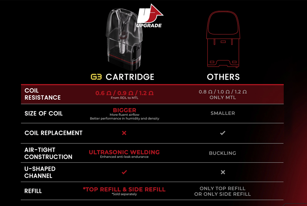 Uwell=Caliburn-G3-Eco-Kit
