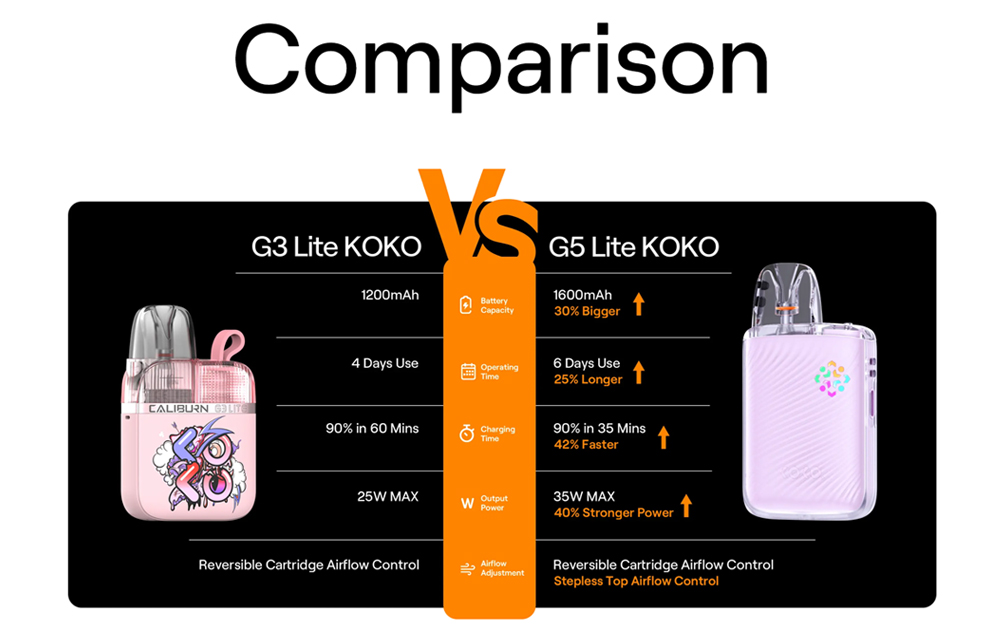 Uwell-Caliburn-G5-Lite-KOKO-Kit