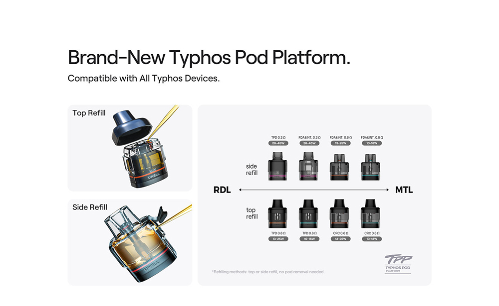 Uwell-Typhos-Pod-Kit