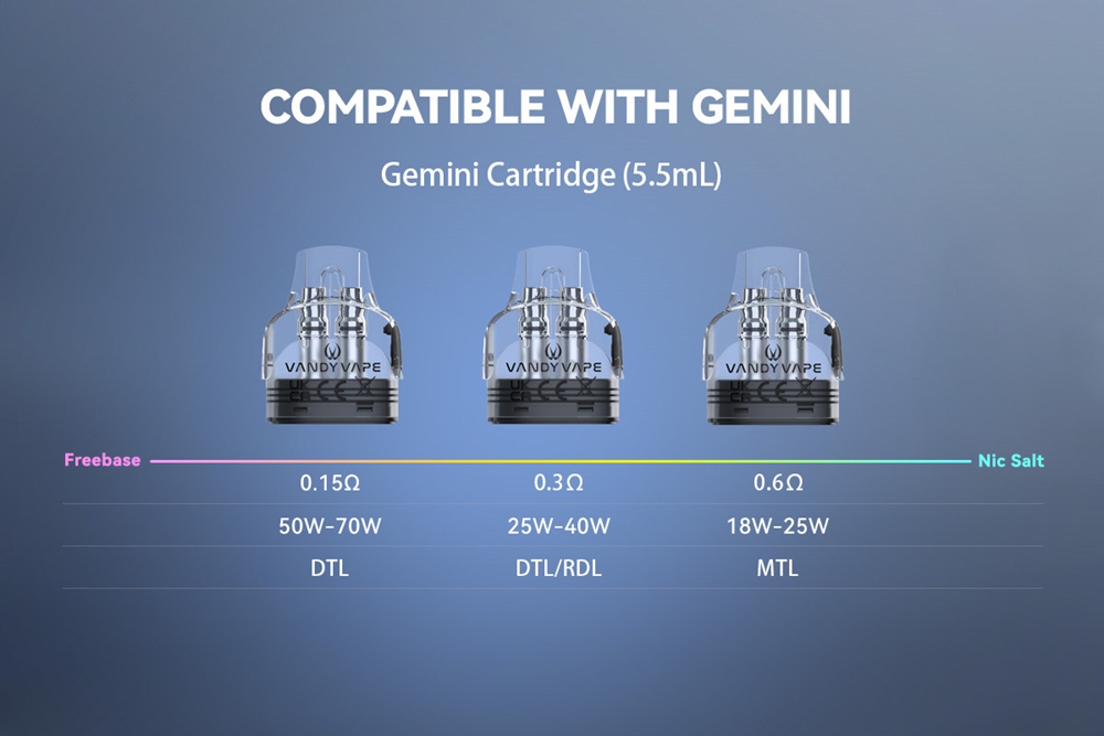Vandy-Vape-Gemini-Pod-System-Kit