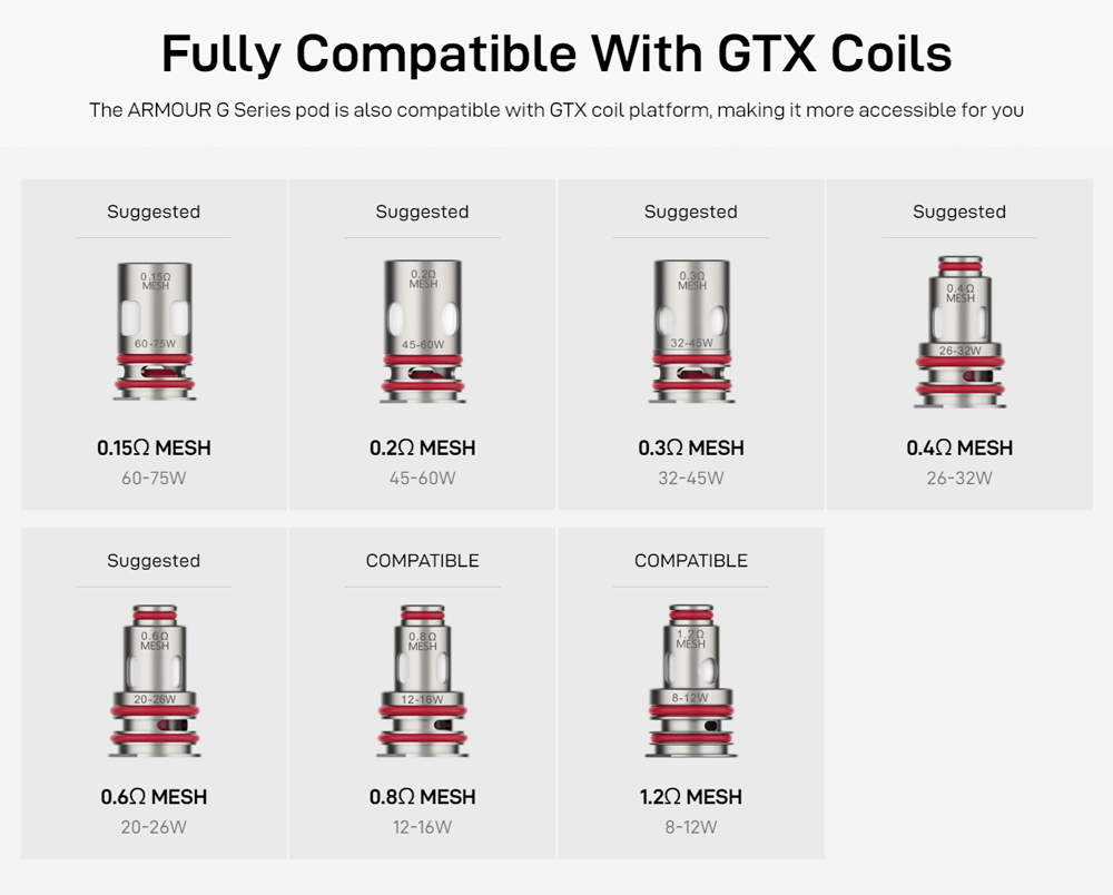 vaporesso armour gs kit Which Vaporesso Vape Is Best In 2026? Here's My 2 Cents