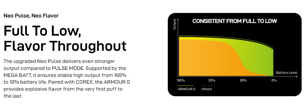 Vaporesso-Armour-G-Kit