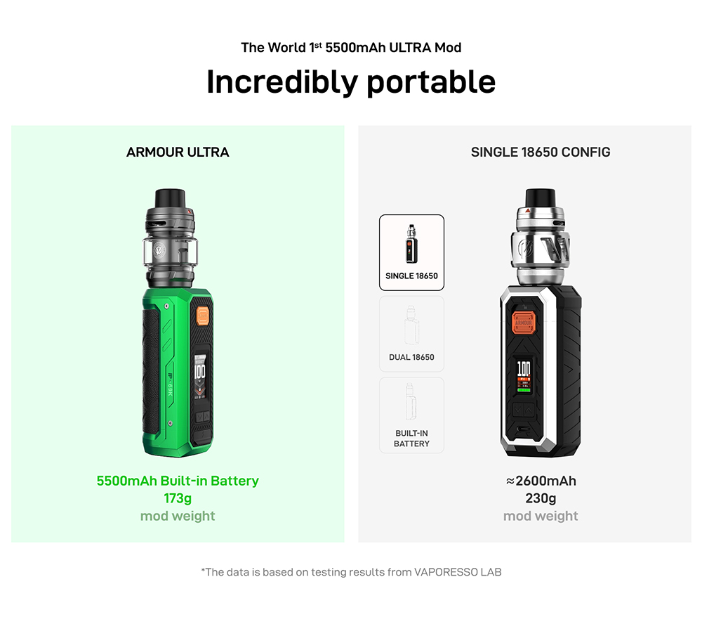 UK Release Date Vaporesso Armour Ultra Vape Mod Kit - Vape Prices  Longest-lasting Built-in DTL Australia
