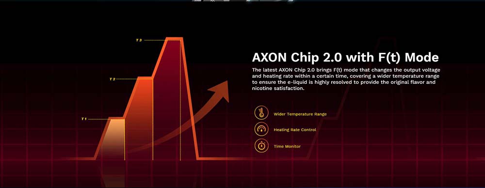 Vaporesso FORZ TX80 Adopts AXON Chipset 2.0