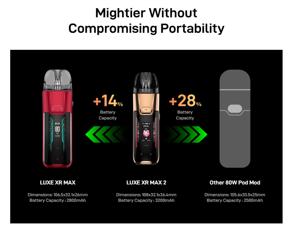 Vaporesso-Luxe-XR-Max-2-Kit