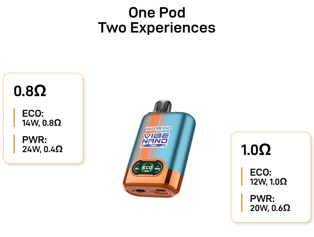 Vaporesso-Vibe-Nano-Pro-Pod-System-1500mAh