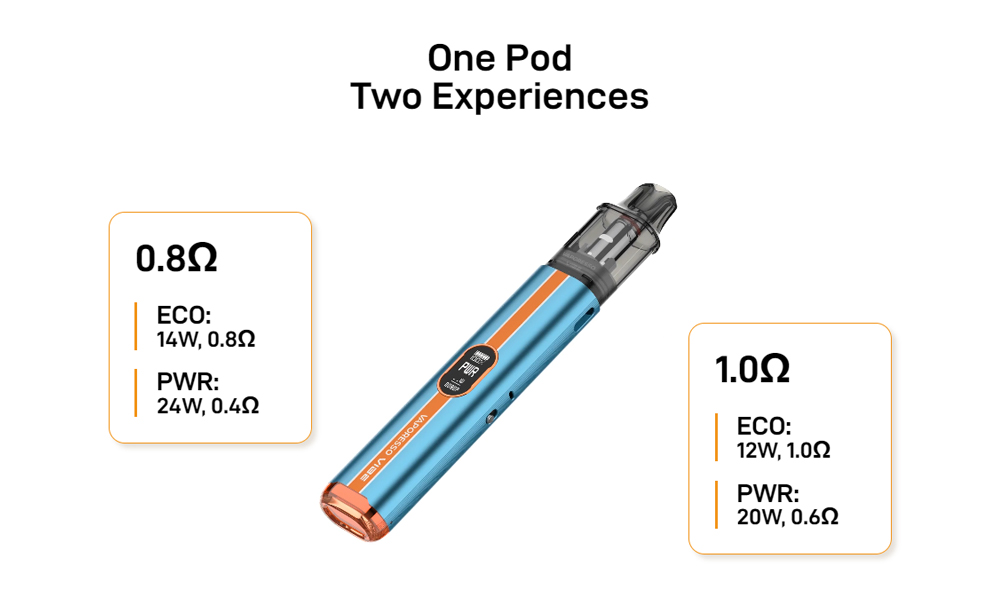 Vaporesso-Vibe-Pod-System-1100mAh