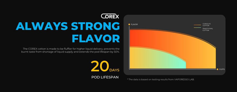 Vaporesso-Xros-3-Nano-pod-kit