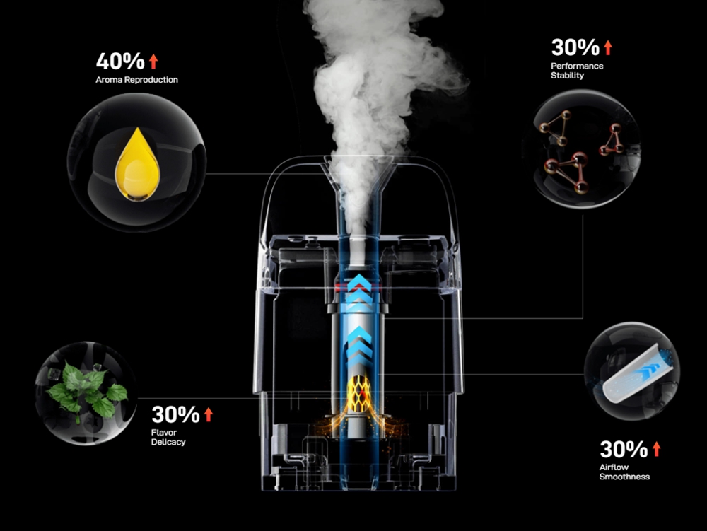 Vaporesso-XROS-5-Mini-Pod-Kit