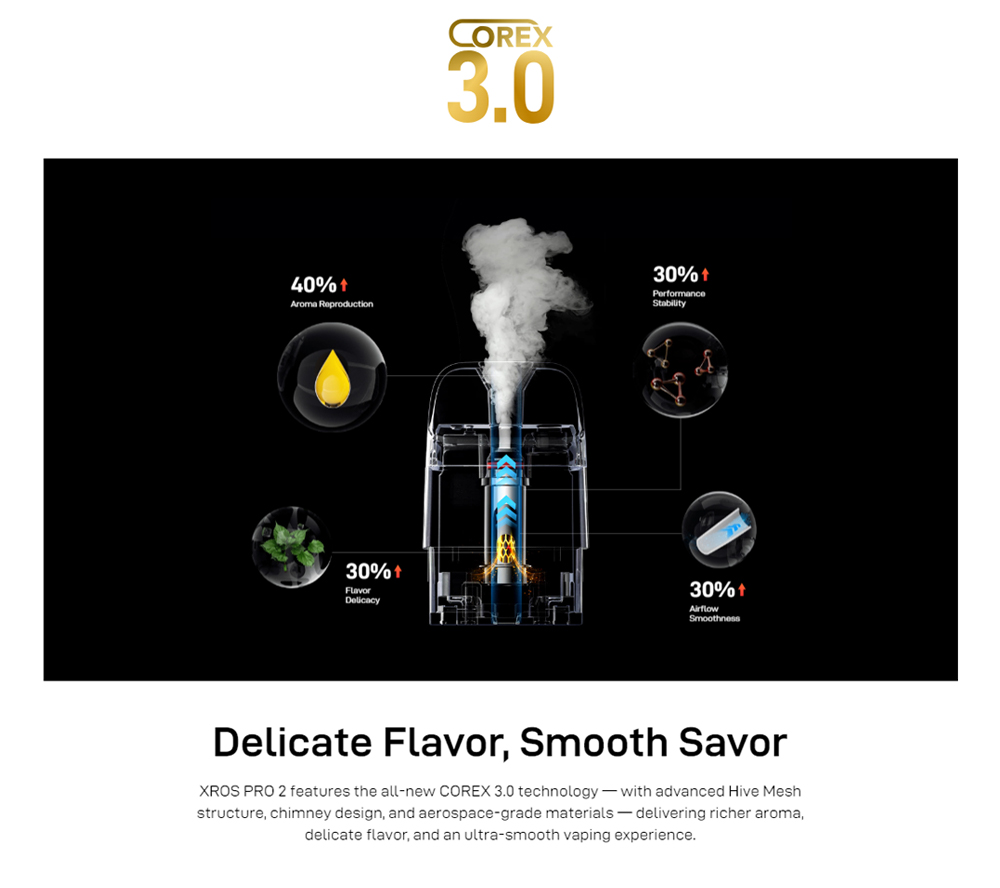Vaporesso-XROS-Pro-2-kit