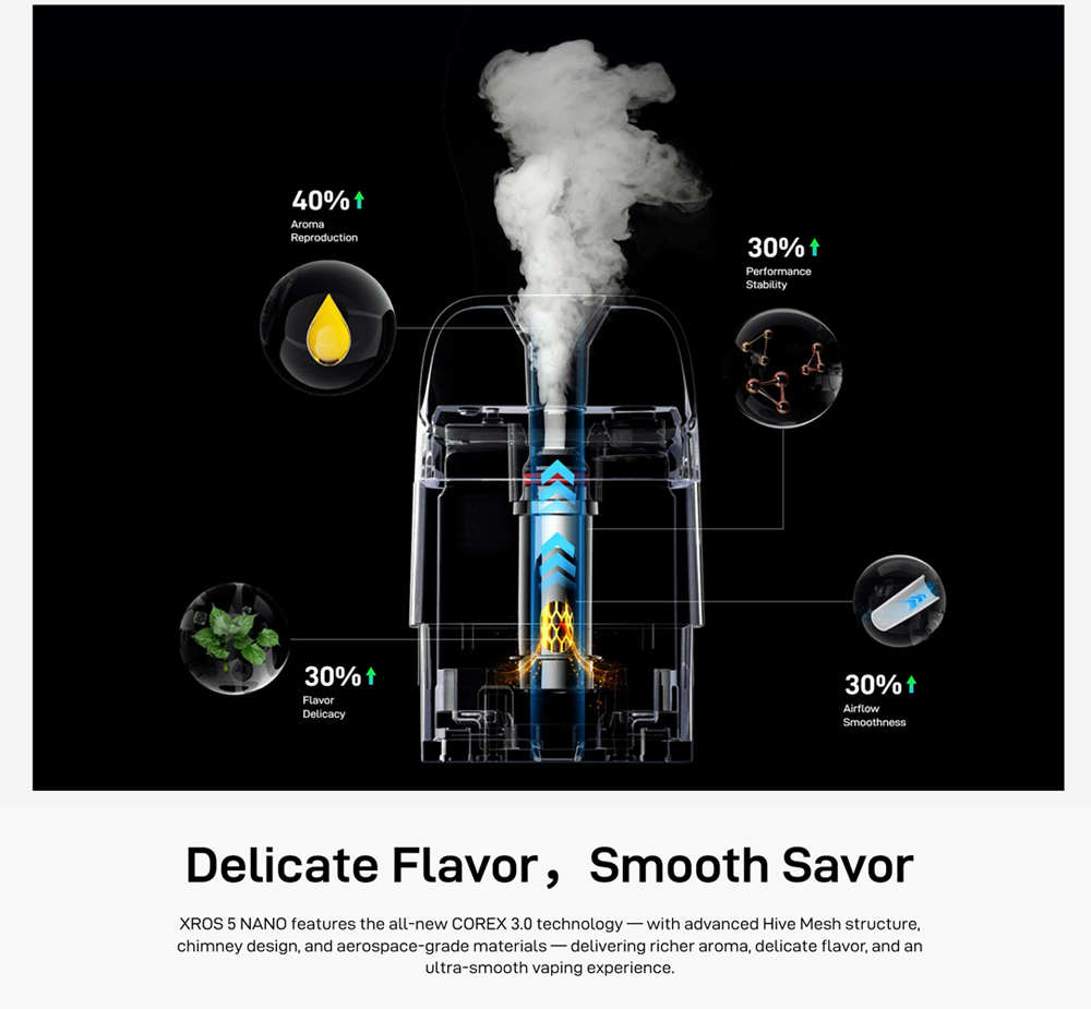 Vaporesso-Xros-5-Nano-Kit