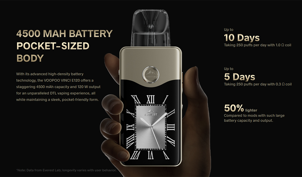 VOOPOO-VINCI-E120-Pod-Mod-Kit-4500mAh