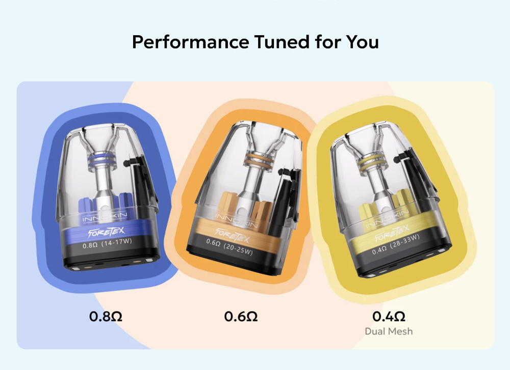 Innokin-Foretex-Pod-Cartridge