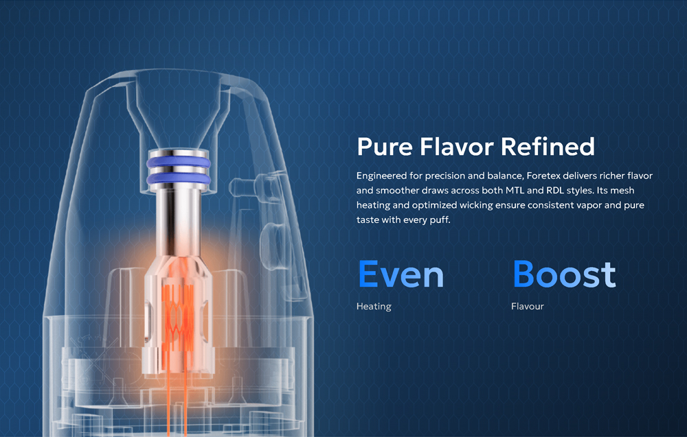 Innokin-Foretex-Kit