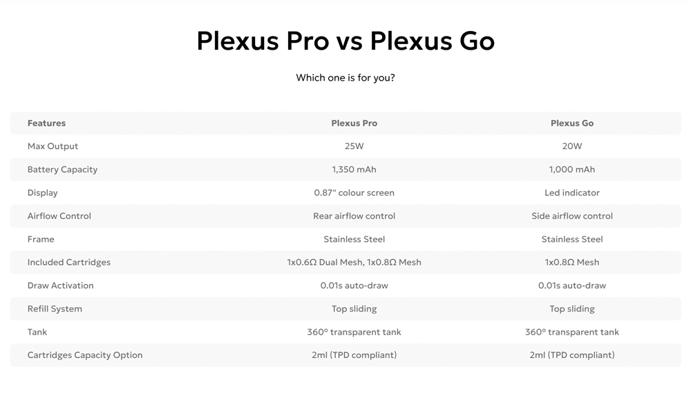 Innokin-Plexus-Go-Kit
