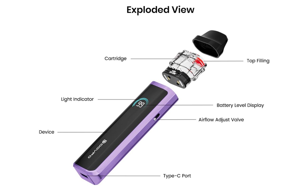 Dovpo-Ayce-Mini-2-Pod-System-Kit