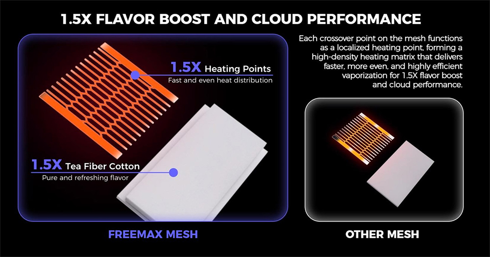 Freemax-Osco-Pod-Kit