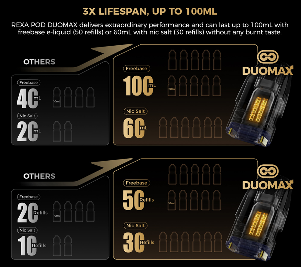 Freemax-Rexa-C-Pod-Kit