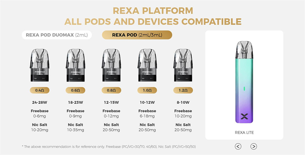 Lite Pod System Freemax Rexa SQ Pod Kit 1300mAh 30W Australia Freemax Rexa Lite Pod System 1000mah 2ml Reviews Lite Pod System Freemax Rexa SQ Pod Kit 1300mAh 30W Australia Freemax Rexa Lite Pod System 1000mah 2ml Reviews