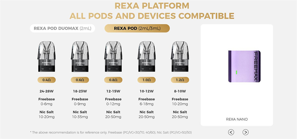Freemax Rexa Nano kit