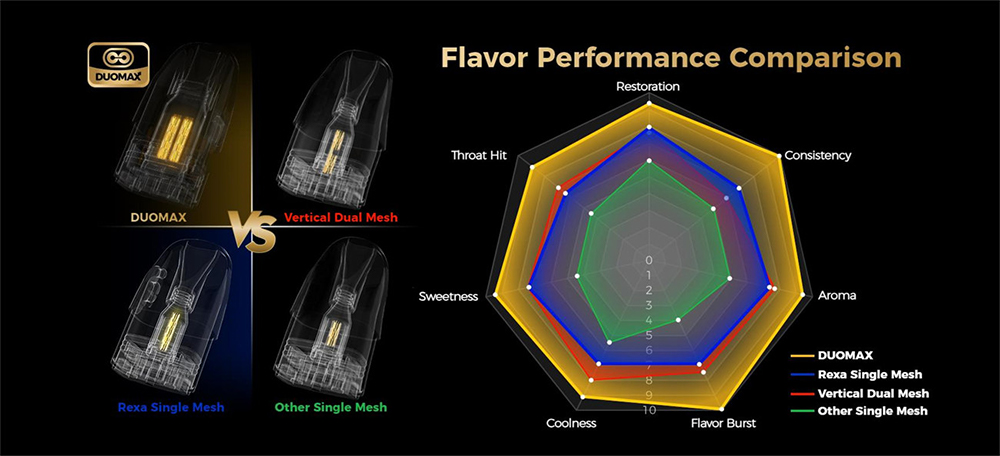 Freemax Rexa SQ kit