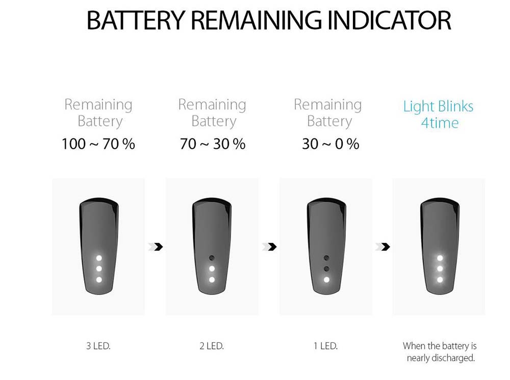 Justfog Minifit Battery Remaining Indicator