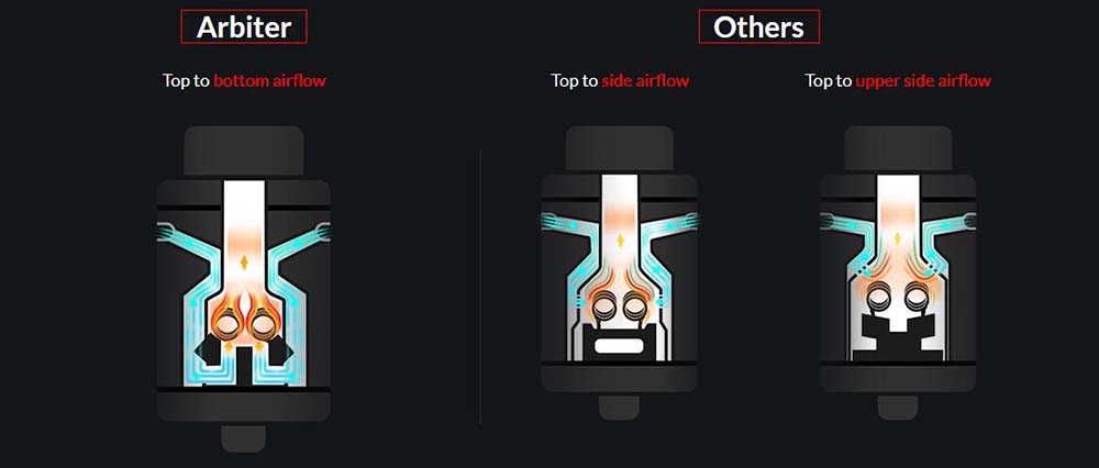 OXVA Arbiter Airflow System