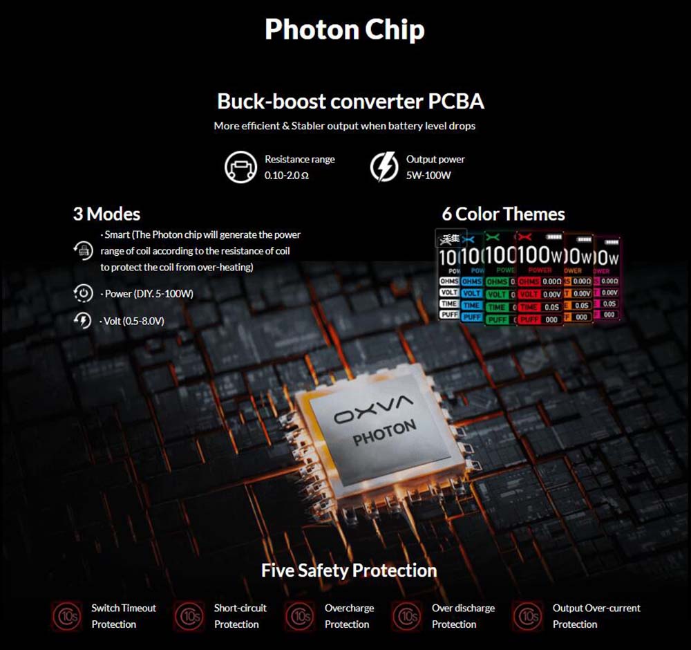 OXVA Velocity Pod Kit Integrates Photon Chip