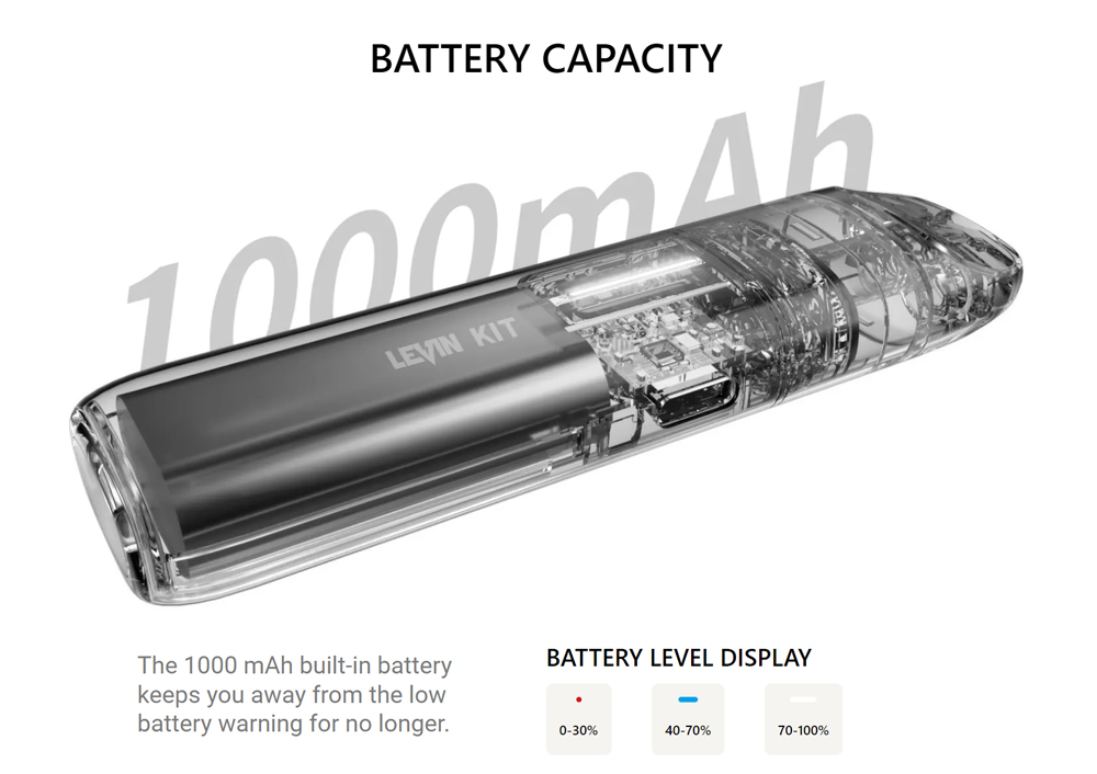Smoant-Levin-Kit